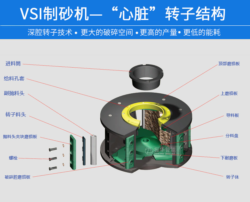 制砂机转子